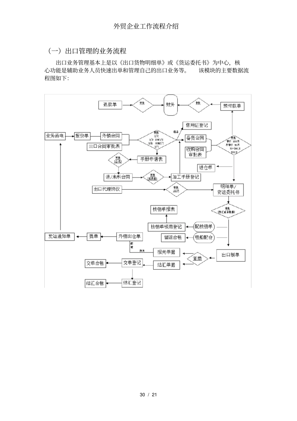 外贸企业工作流程介绍_第2页