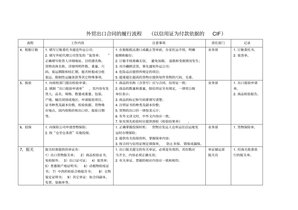 外贸出口合同的流程_第2页