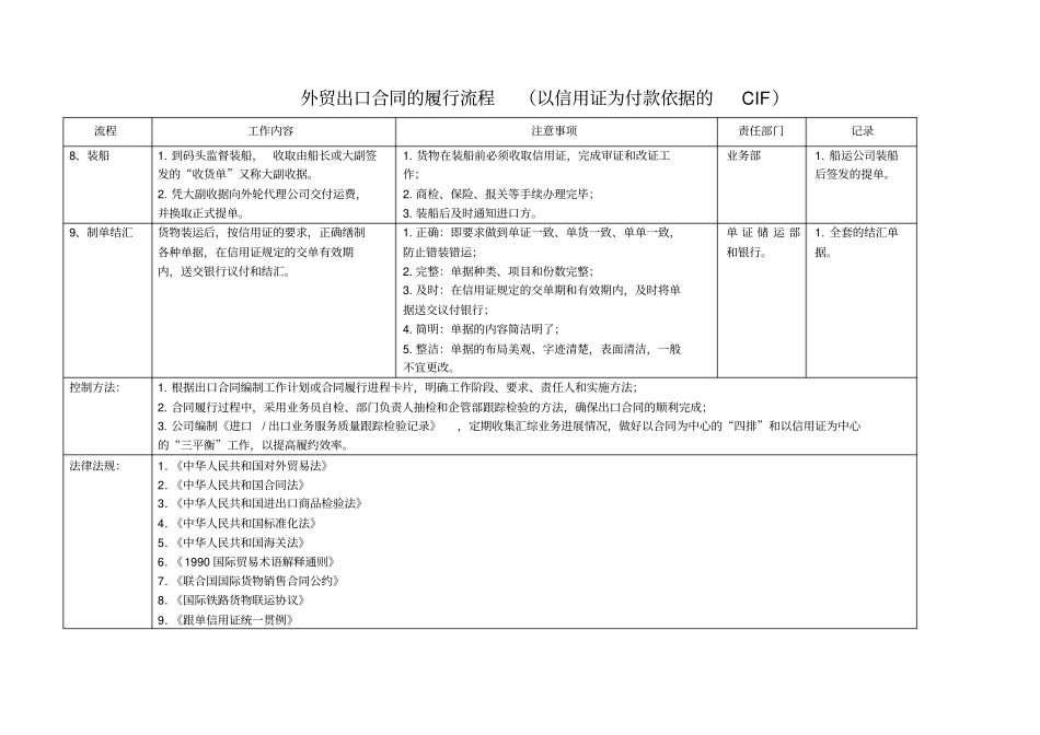 外贸出口合同的流程_第3页