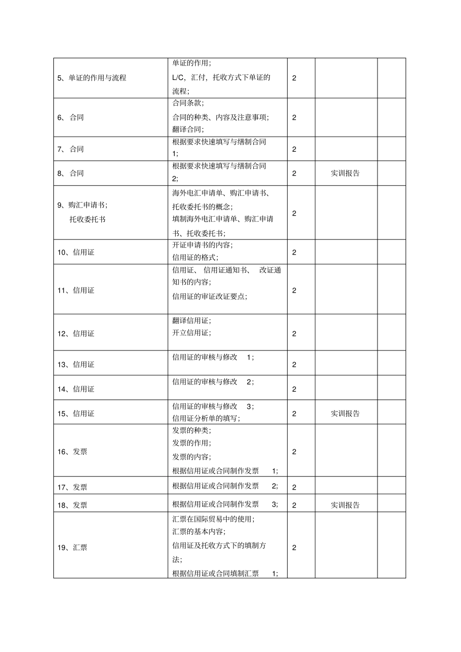 外贸单证实务实训课程标准_第3页