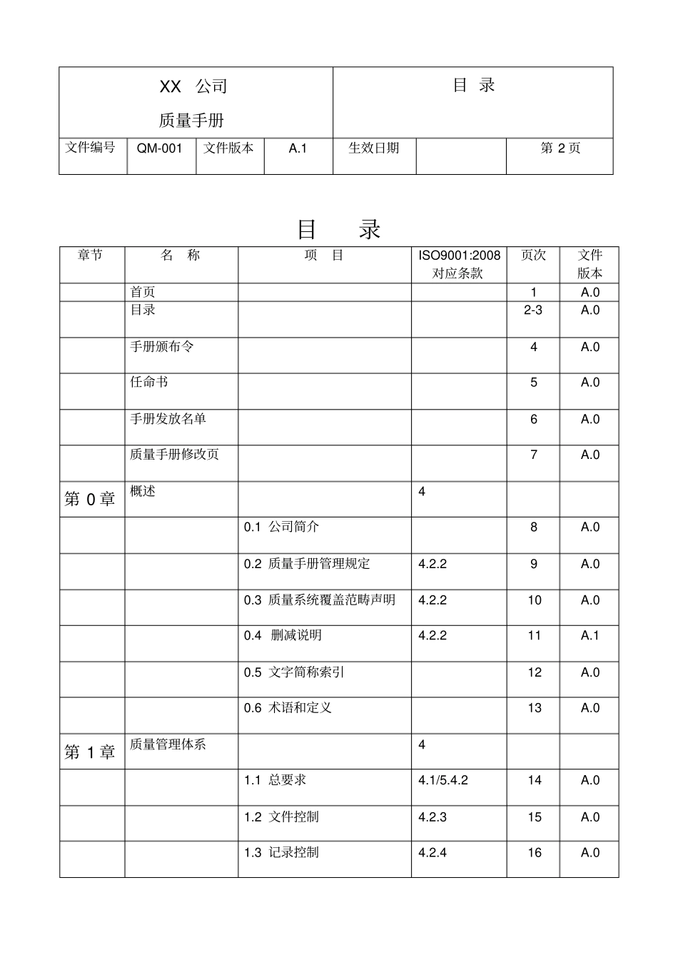 外贸型企业质量手册_第2页