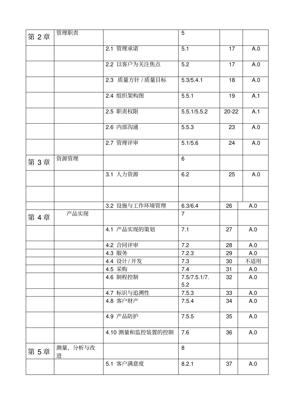 外贸型企业质量手册_第3页