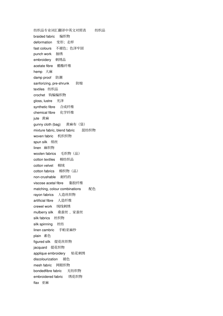 外贸英语纺织品专业词汇翻译中英文对照表_第1页