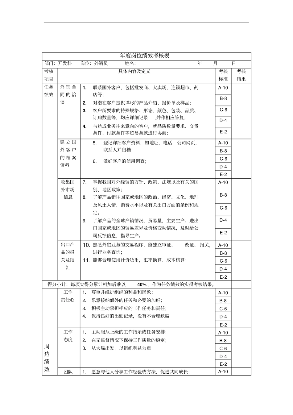 外销员绩效考核指标KPI_第1页