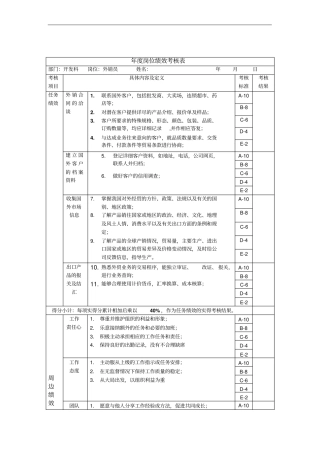外销员绩效考核指标KPI