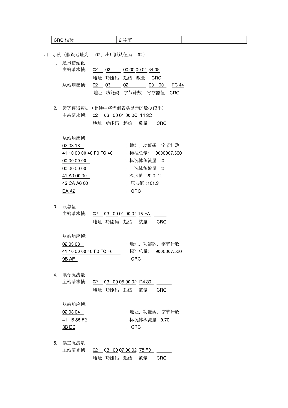 天信智能流量计的MODBUS通信协议RTU浮点数符合IEEE754单精度标准_第2页