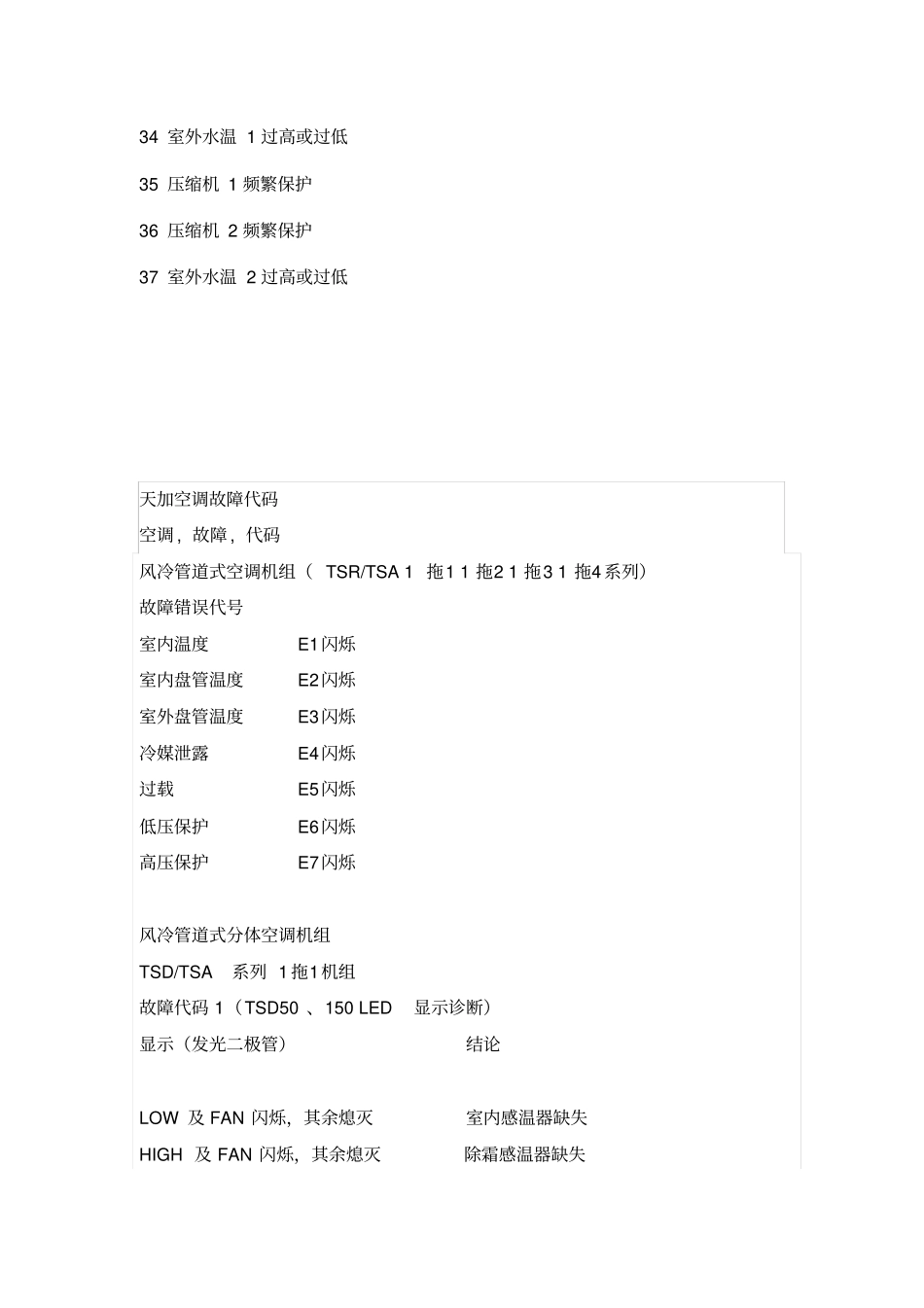 天加空调故障代码_第2页