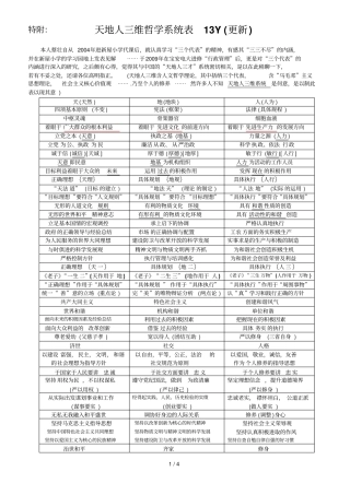 天地人三维哲学系统表Y