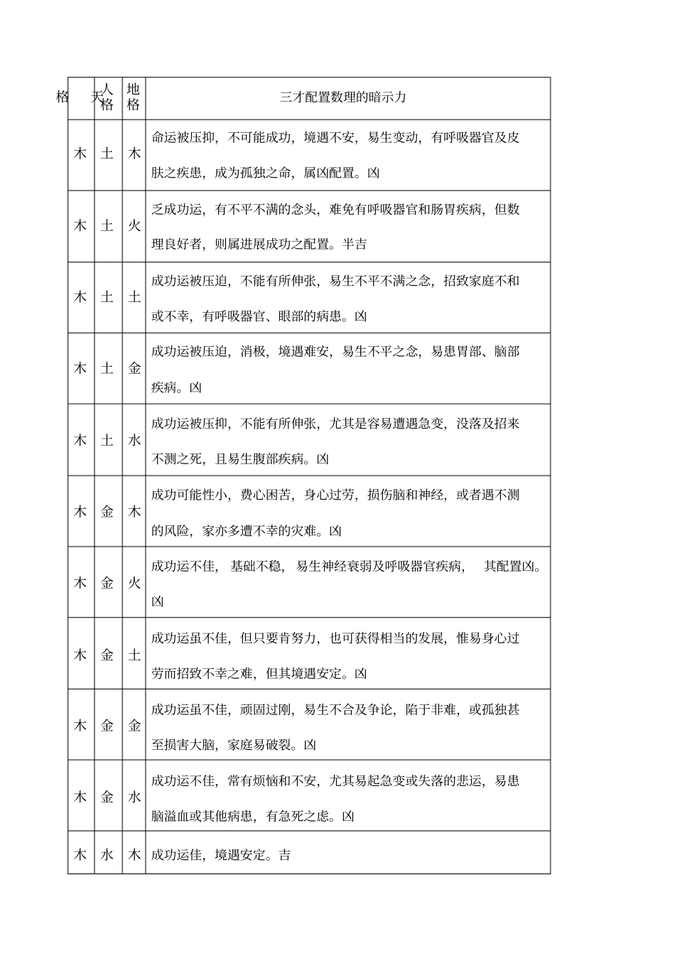 天地人三才与五行配置一览表_第2页