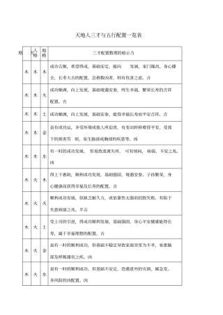 天地人三才与五行配置一览表