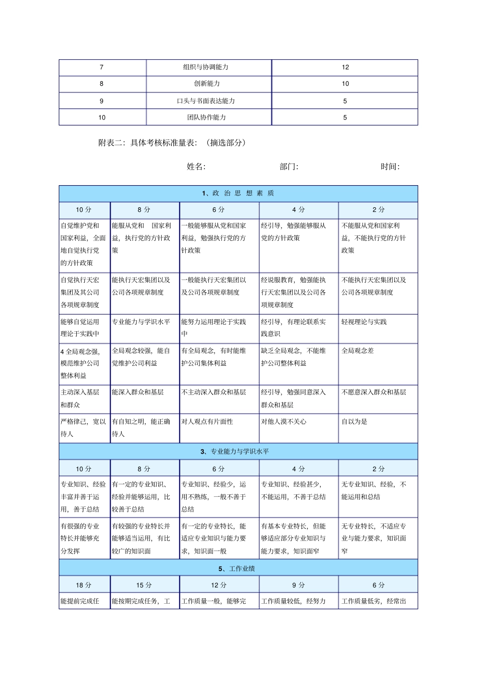 天宏公司的绩效管理体系_第2页