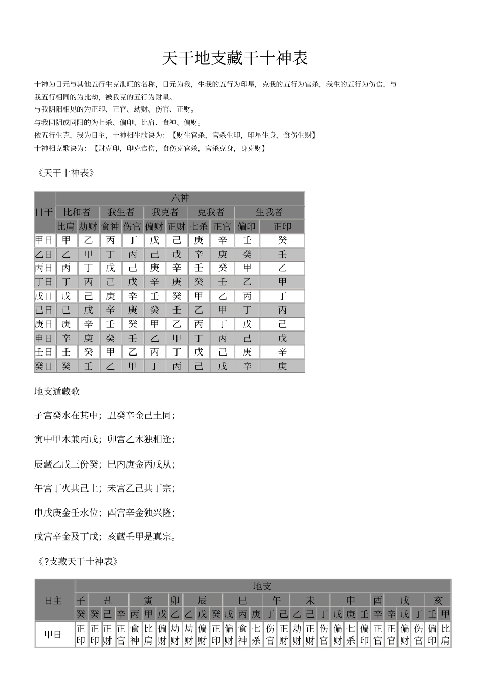 天干地支藏干十神表_第1页