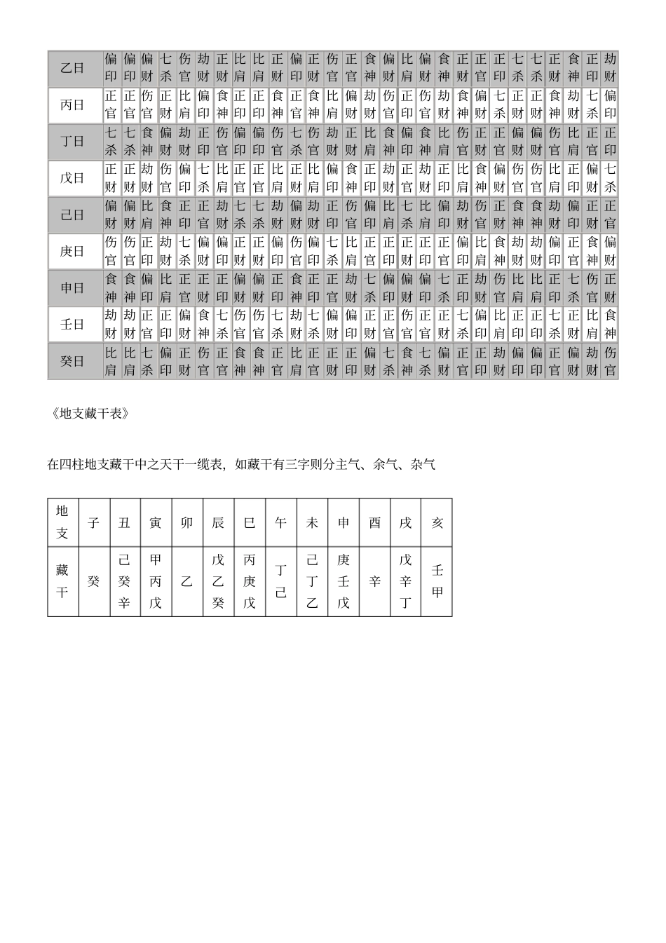天干地支藏干十神表_第2页