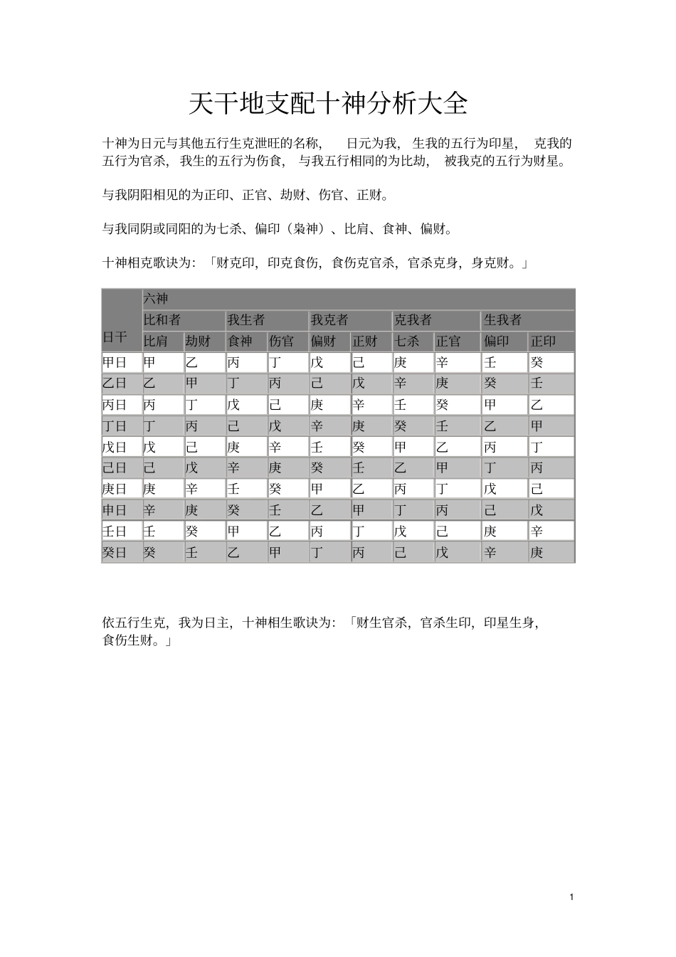 天干地支配十神分析大全汇总_第1页