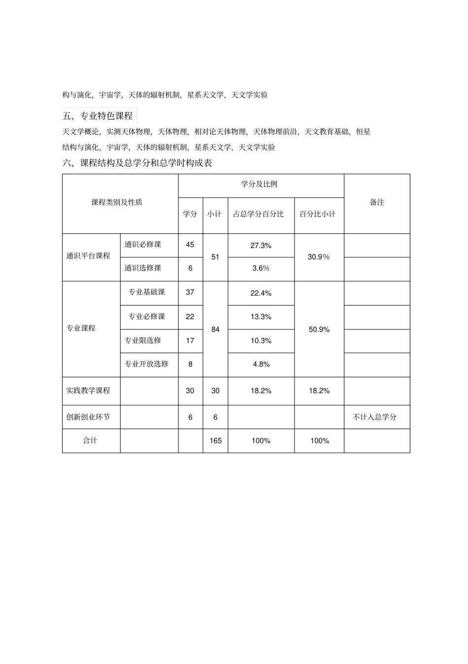 天文学培养方案_第3页