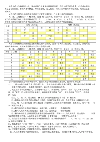 天格地格人格搭配