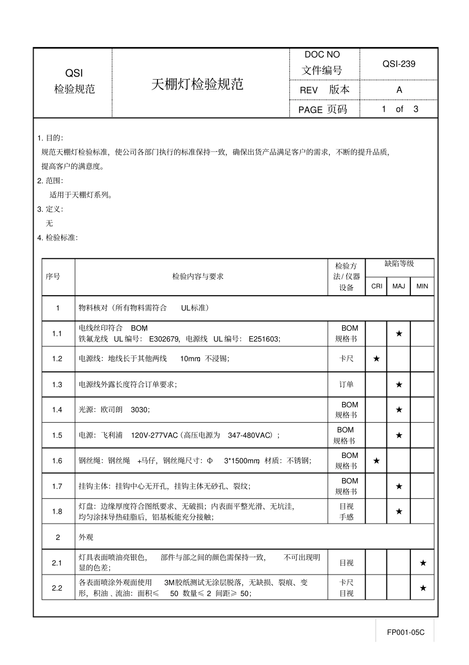 天棚灯检验规范_第1页