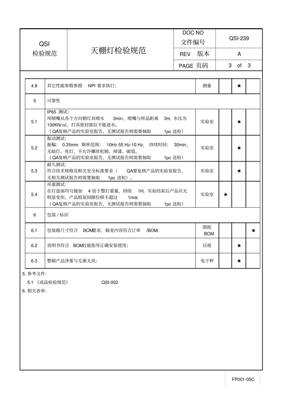 天棚灯检验规范_第3页