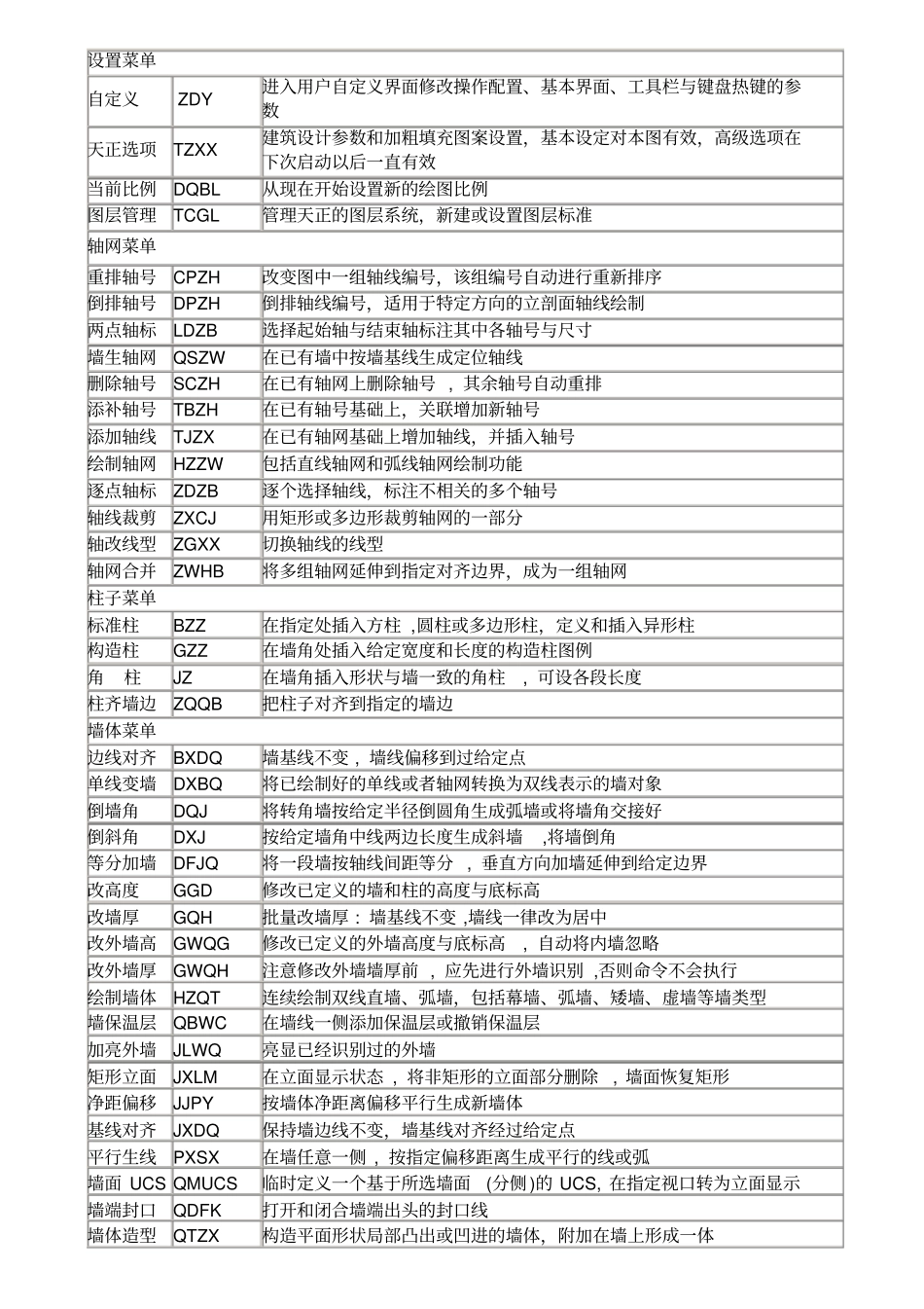天正快捷键资料_第1页