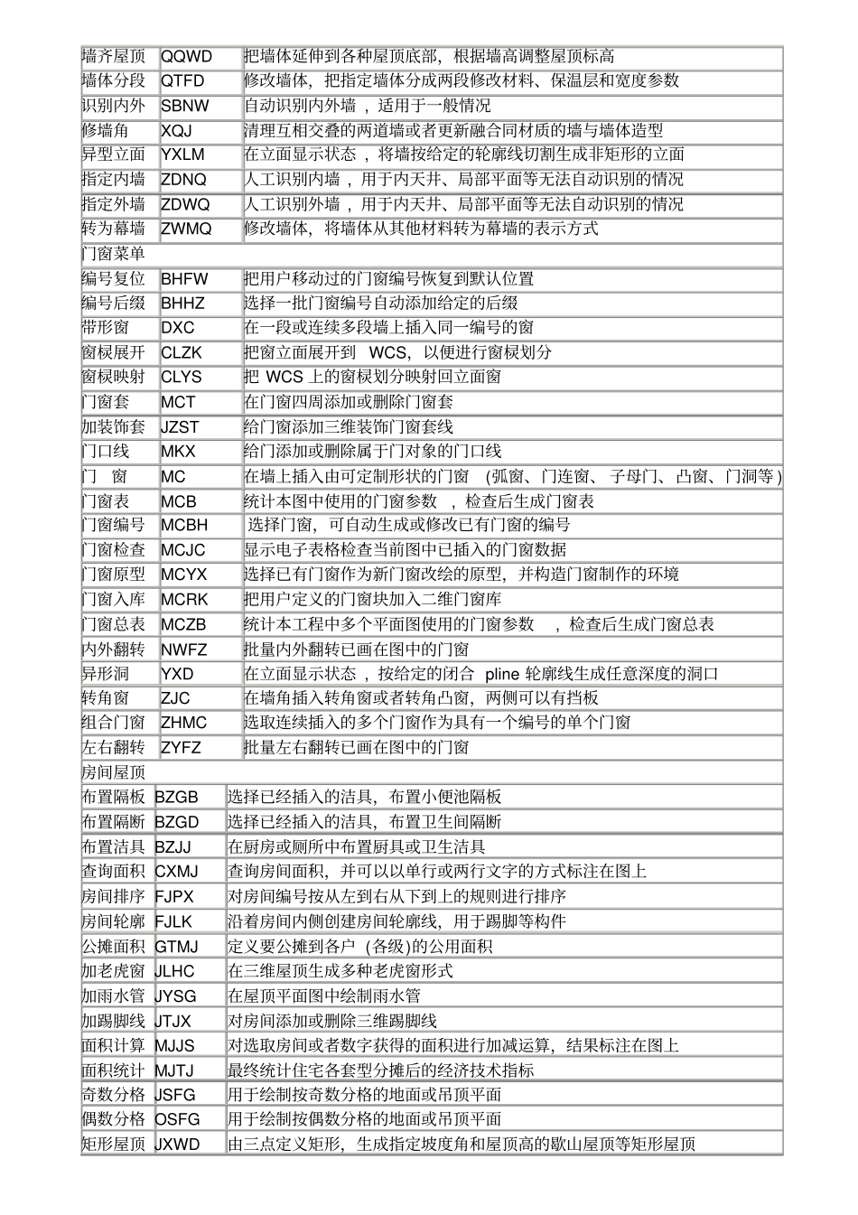 天正快捷键资料_第2页