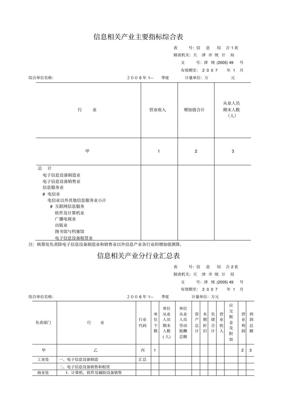 天津信息相关产业综合统计制度_第3页