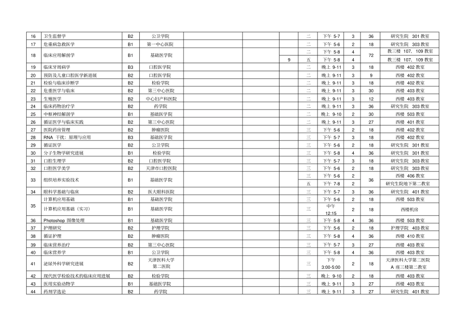 天津医科阿雪非学历研究生课程表_第3页