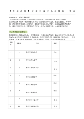 天津各区小学排名