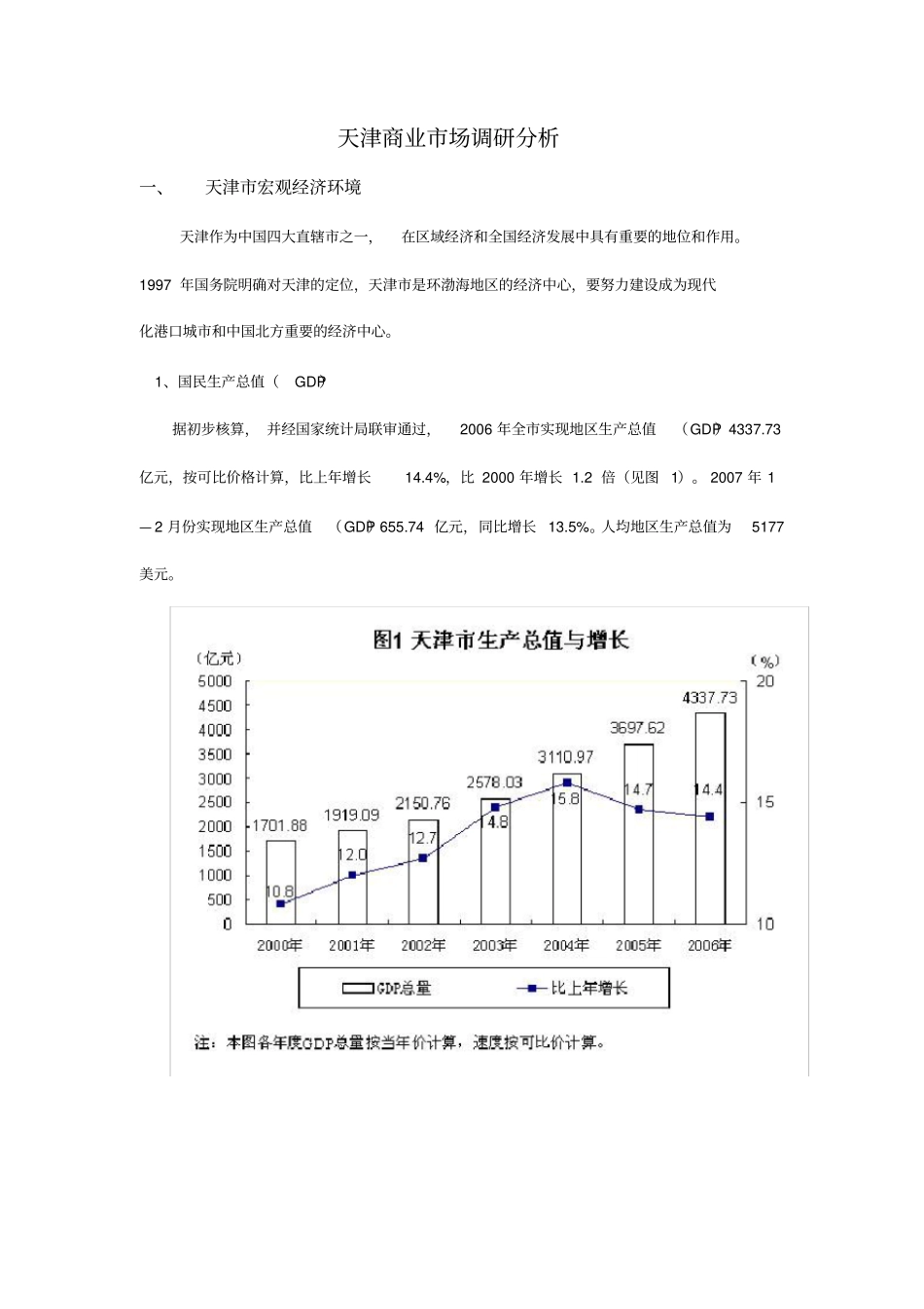 天津商业场调研分析及应用_第1页