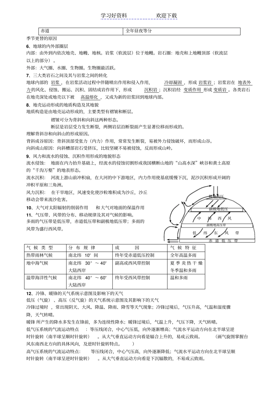 天津地理会考知识要点精华版_第2页