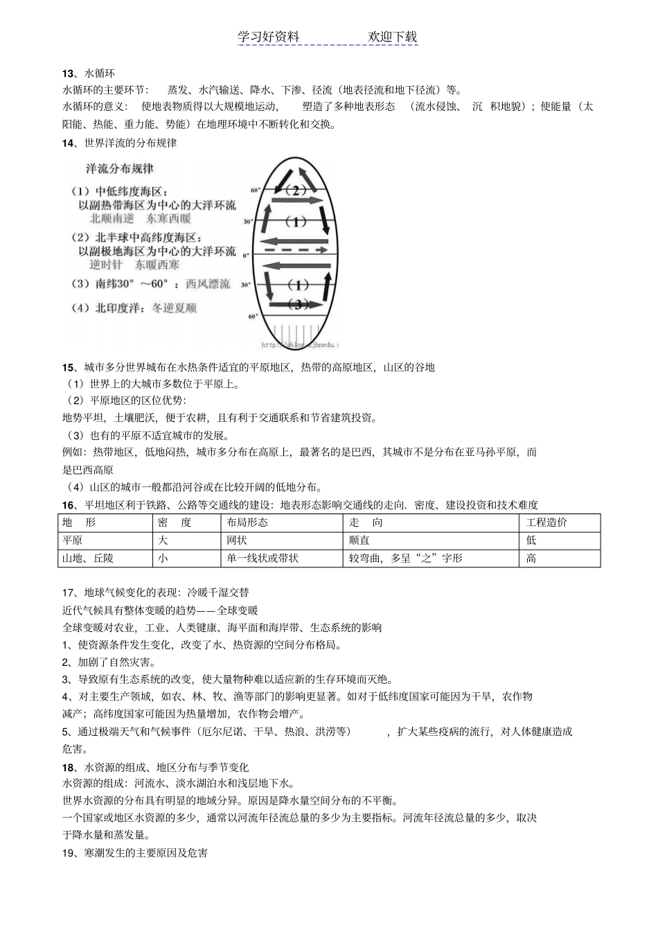 天津地理会考知识要点精华版_第3页