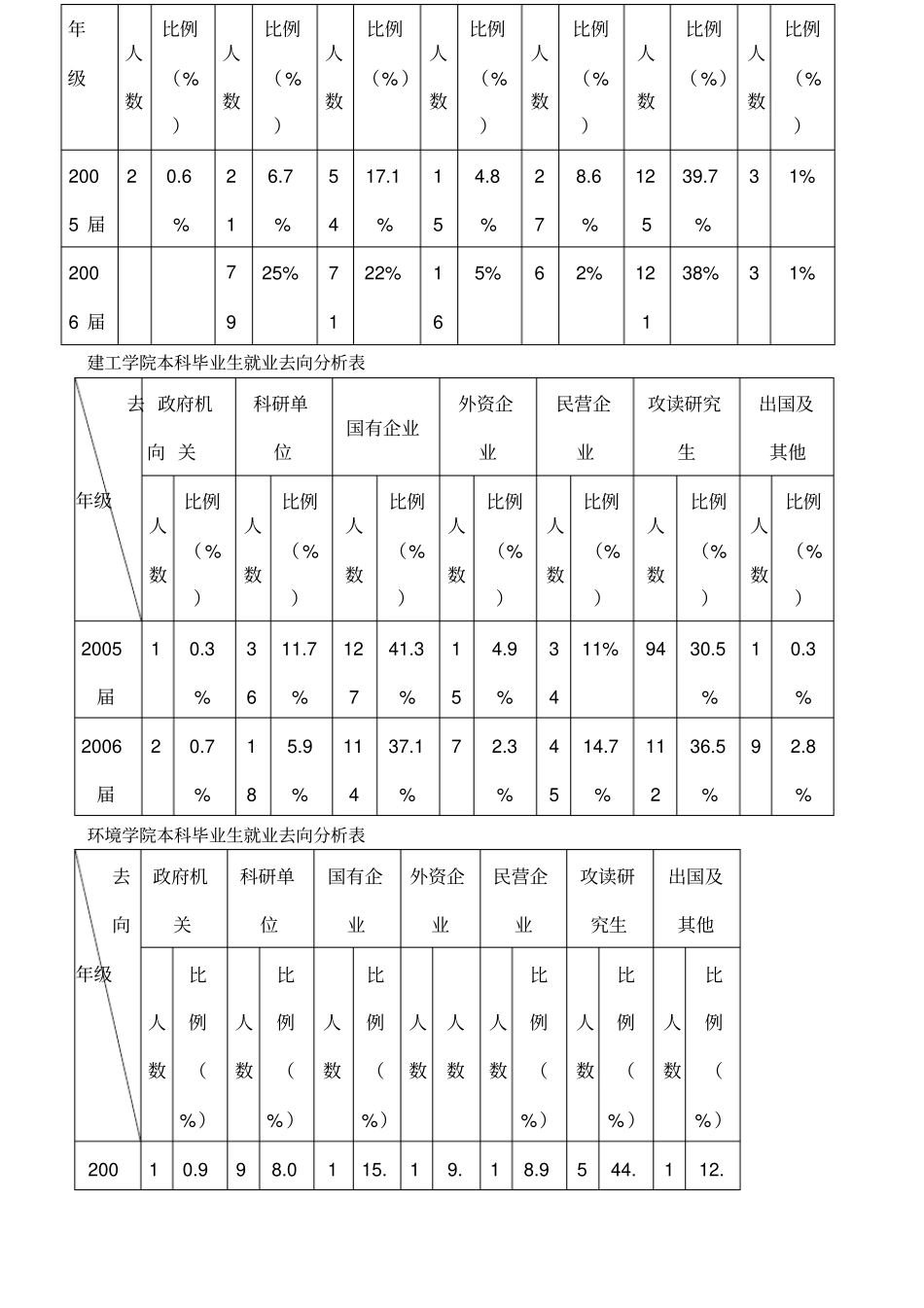 天津大学入学测试题_第2页