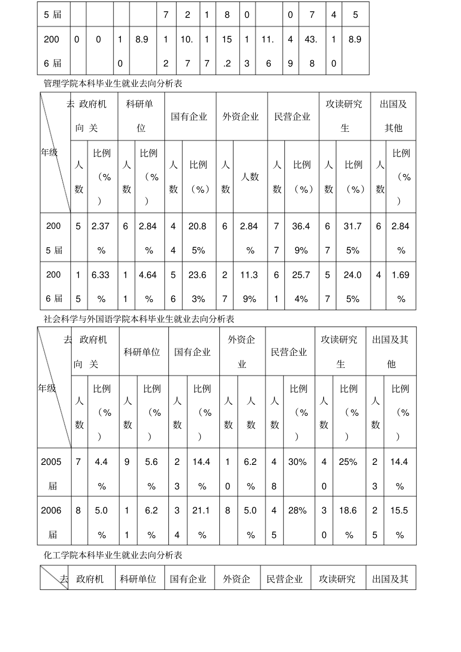 天津大学入学测试题_第3页