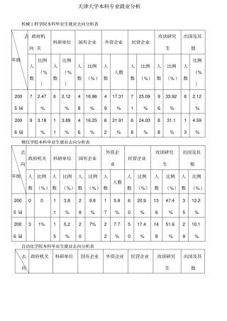 天津大学入学测试题