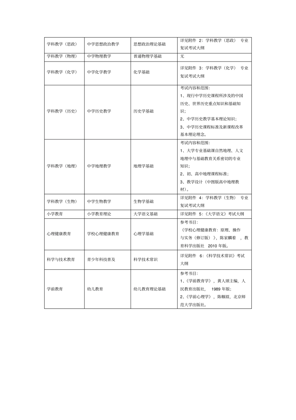 天津师范大学在职研究生_第2页