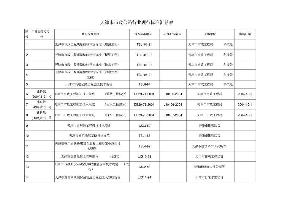 天津政公路行业现行标准汇总表_第1页