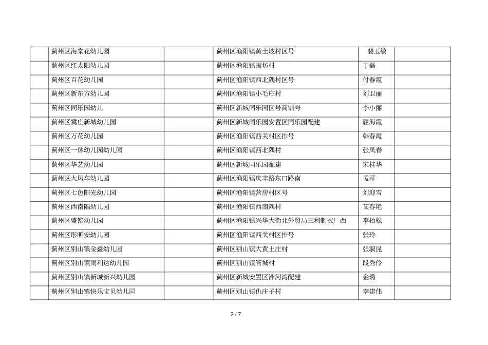 天津普惠性民办幼儿园奖补项目园所登记表_第2页