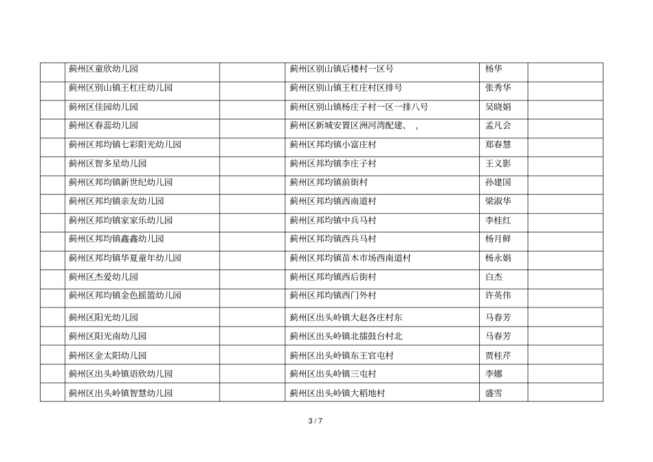 天津普惠性民办幼儿园奖补项目园所登记表_第3页
