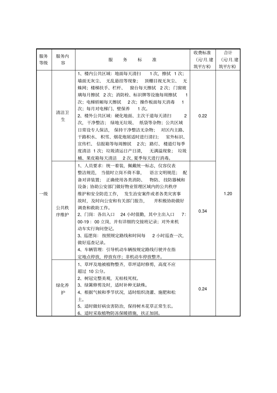 天津普通住宅小区物业管理服务和指导价格标准_第2页