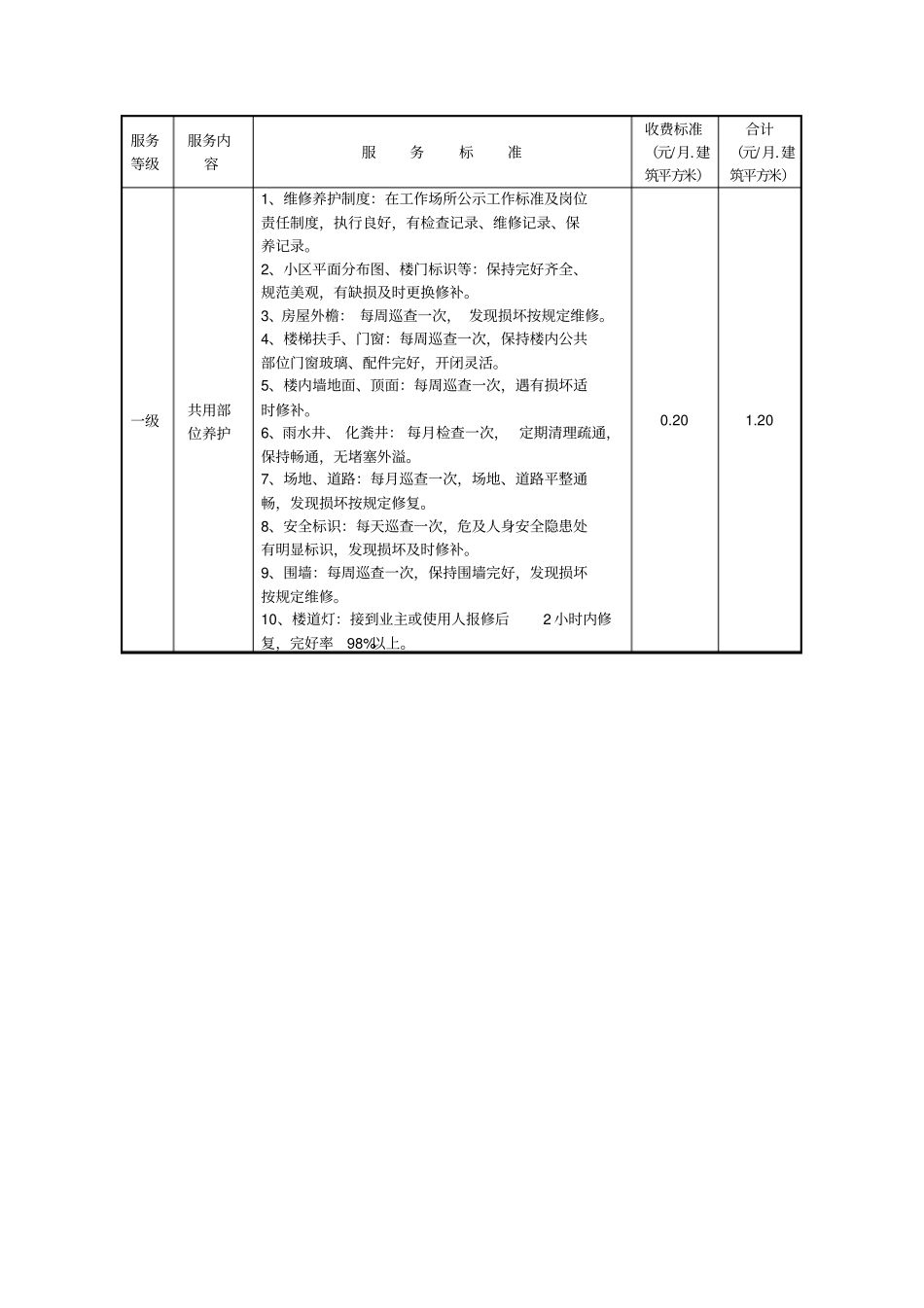 天津普通住宅小区物业管理服务和指导价格标准_第3页