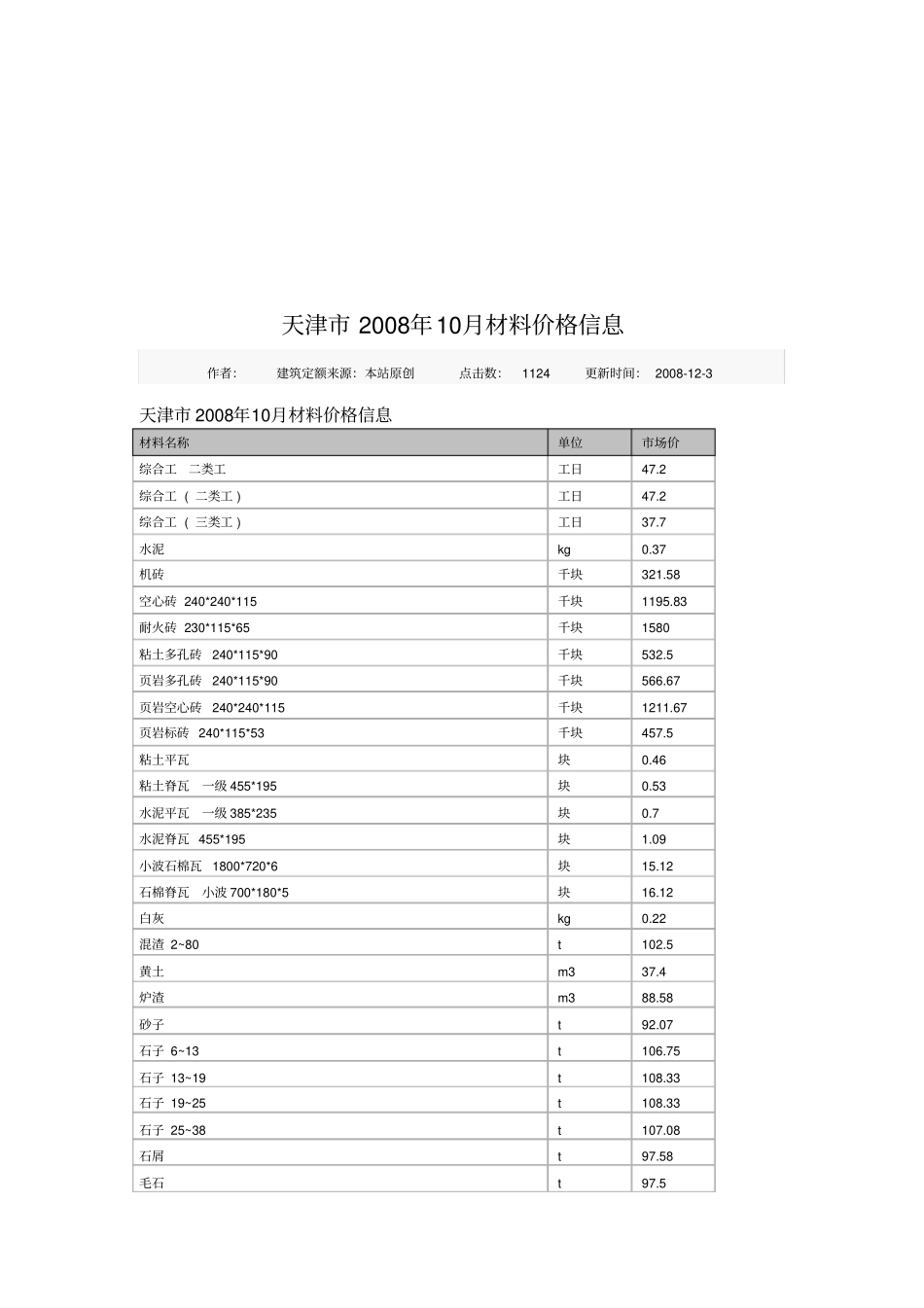 天津月份建筑材料价格信息_第1页