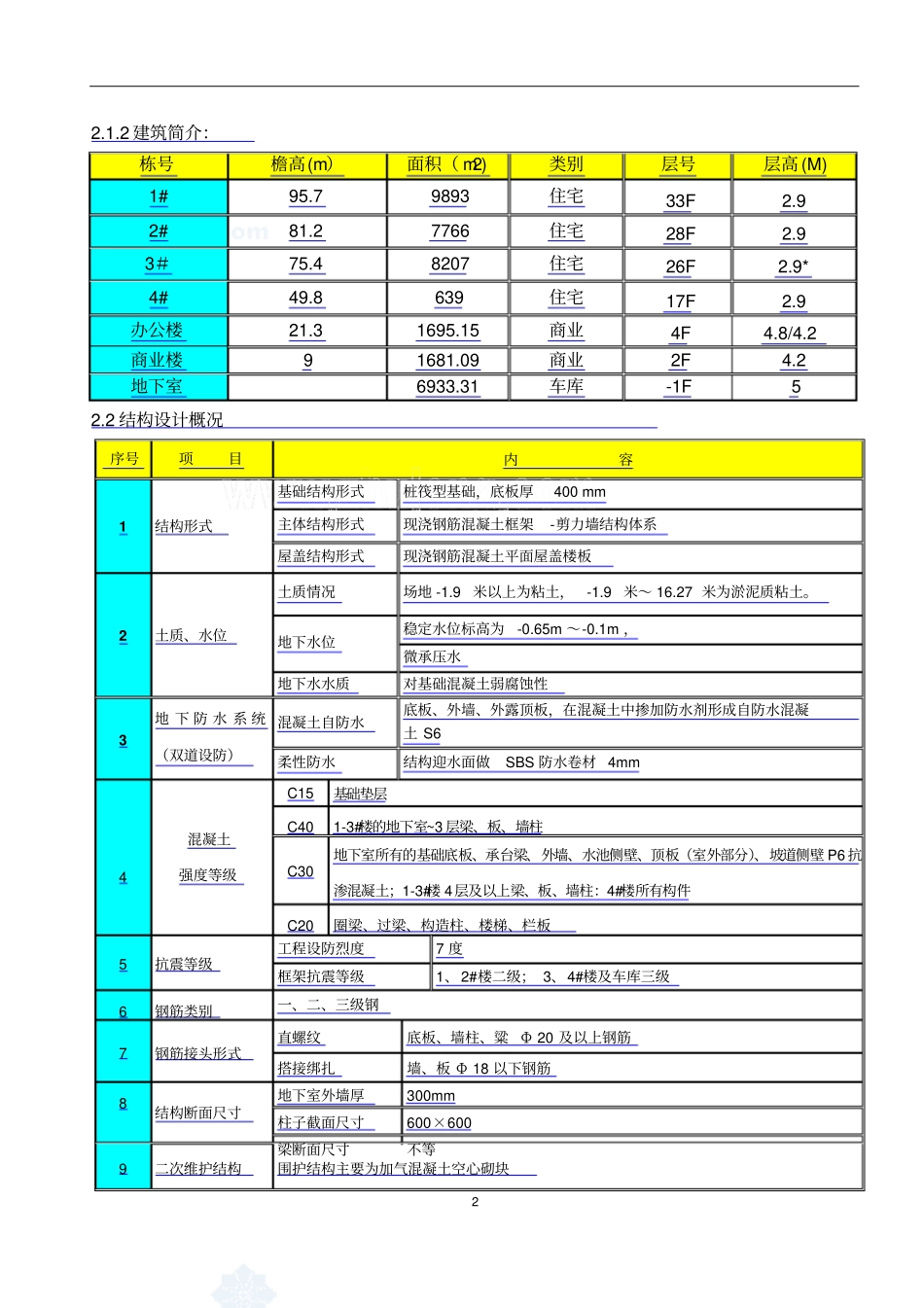 天津框架剪力墙结构办公楼多层板模板施工的方案海河杯secret_第3页