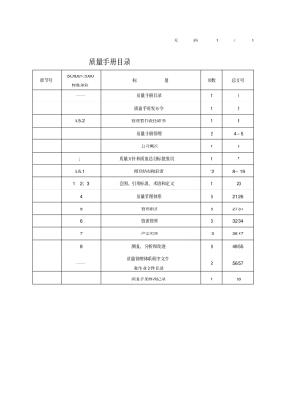 天津泰达集团质量手册质量管理手册_