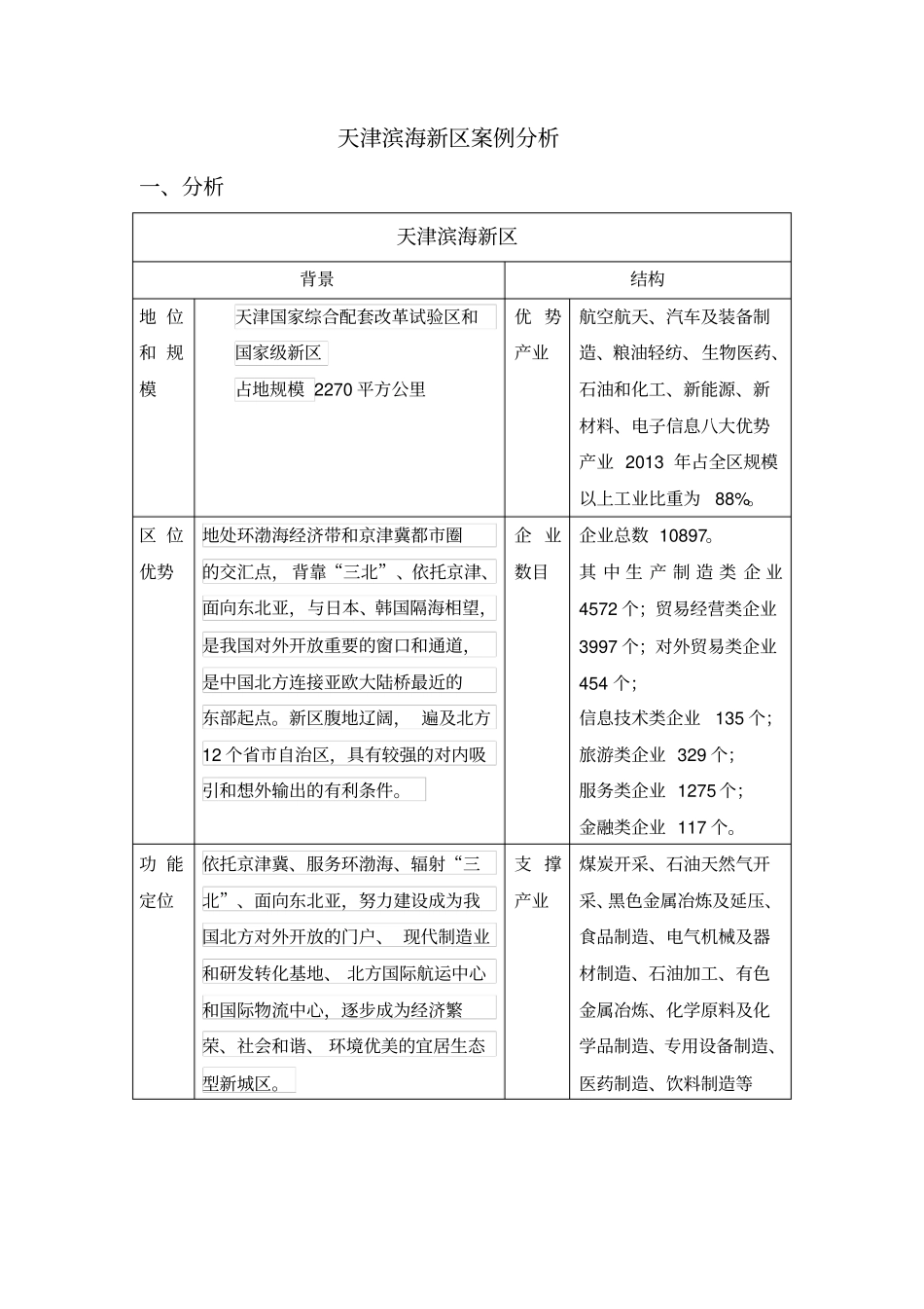 天津滨海新区产业竞争分析1207分析_第1页