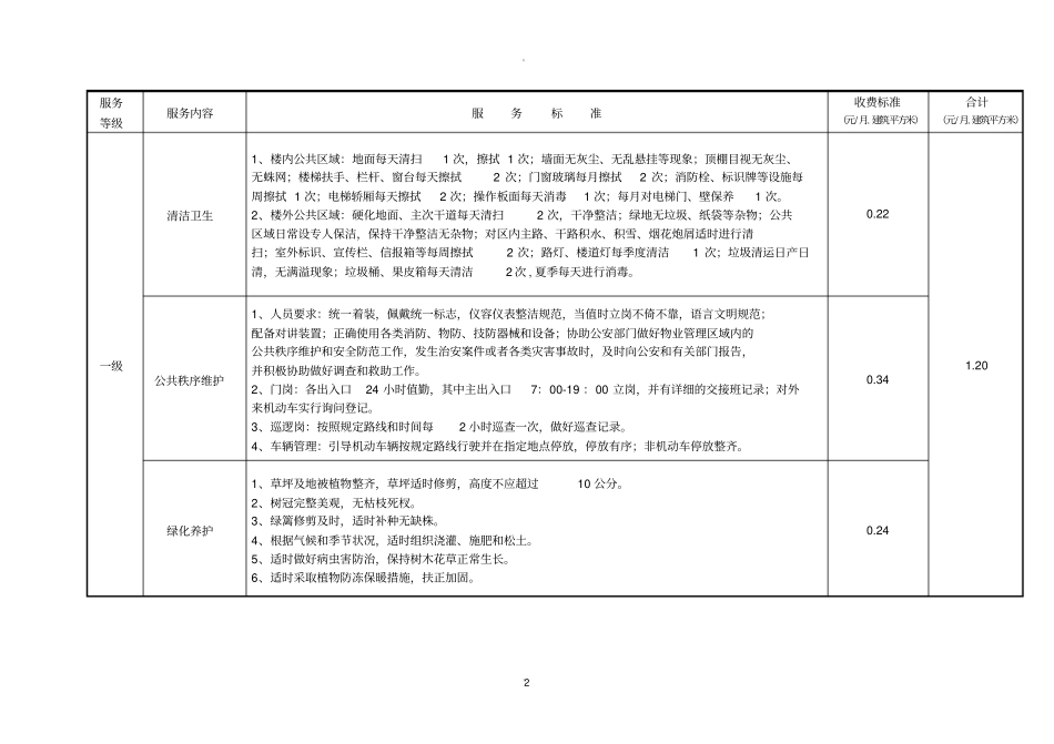 天津物业服务指导标准_第2页