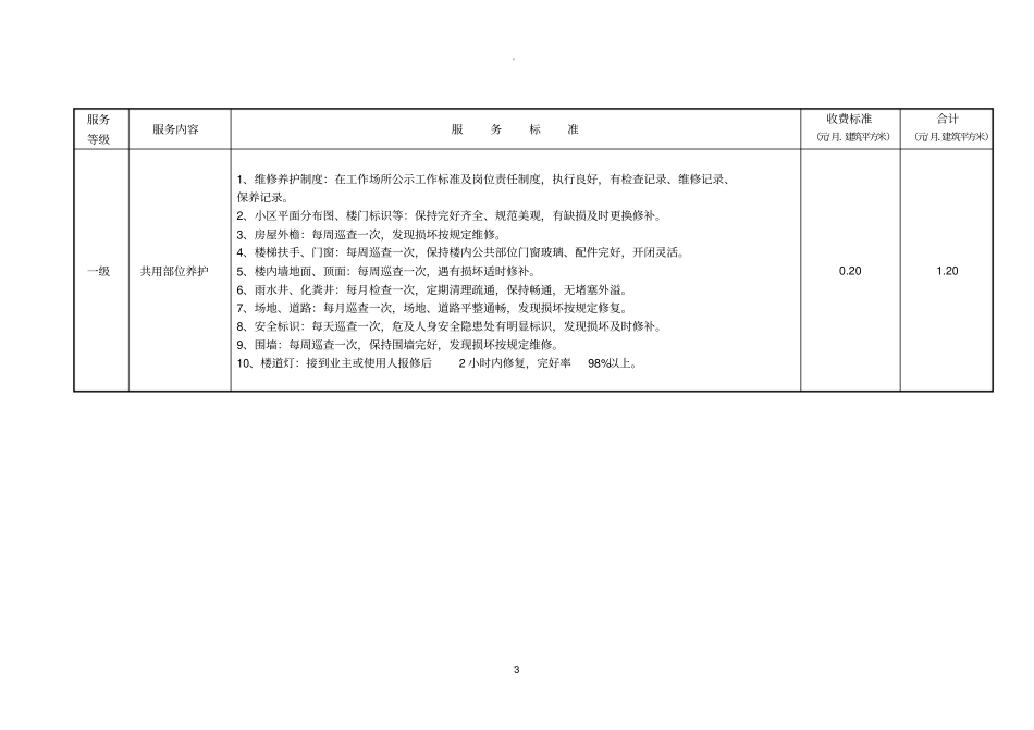 天津物业服务指导标准_第3页