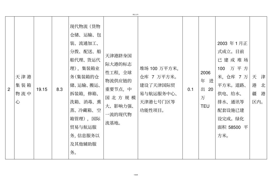 天津物流园区_第3页
