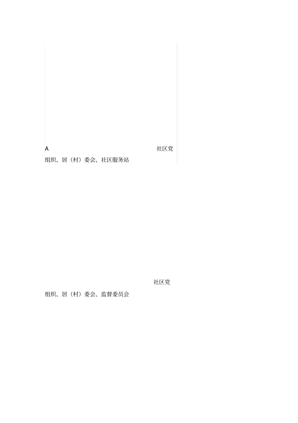 天津社会工作者继续教育网课后答案社区治理考试_第3页