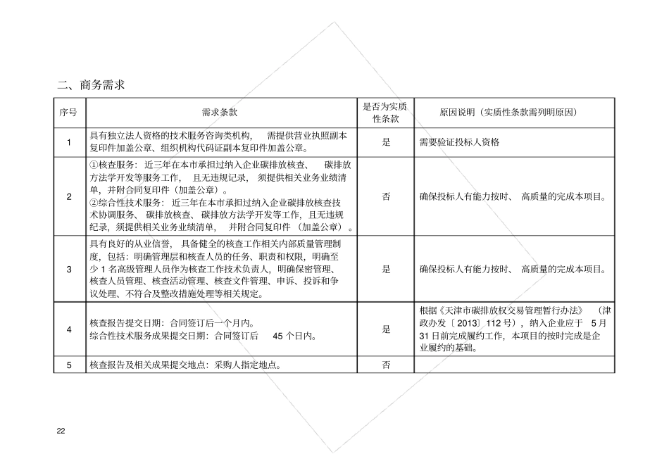 天津碳排放权交易试点纳入企业_第2页