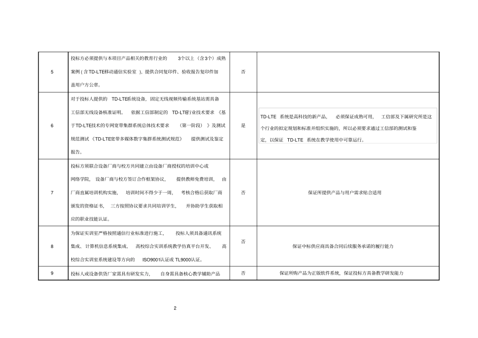 天津职业大学高水平示范校奖励资金通信技术专业实训室建设总论_第2页