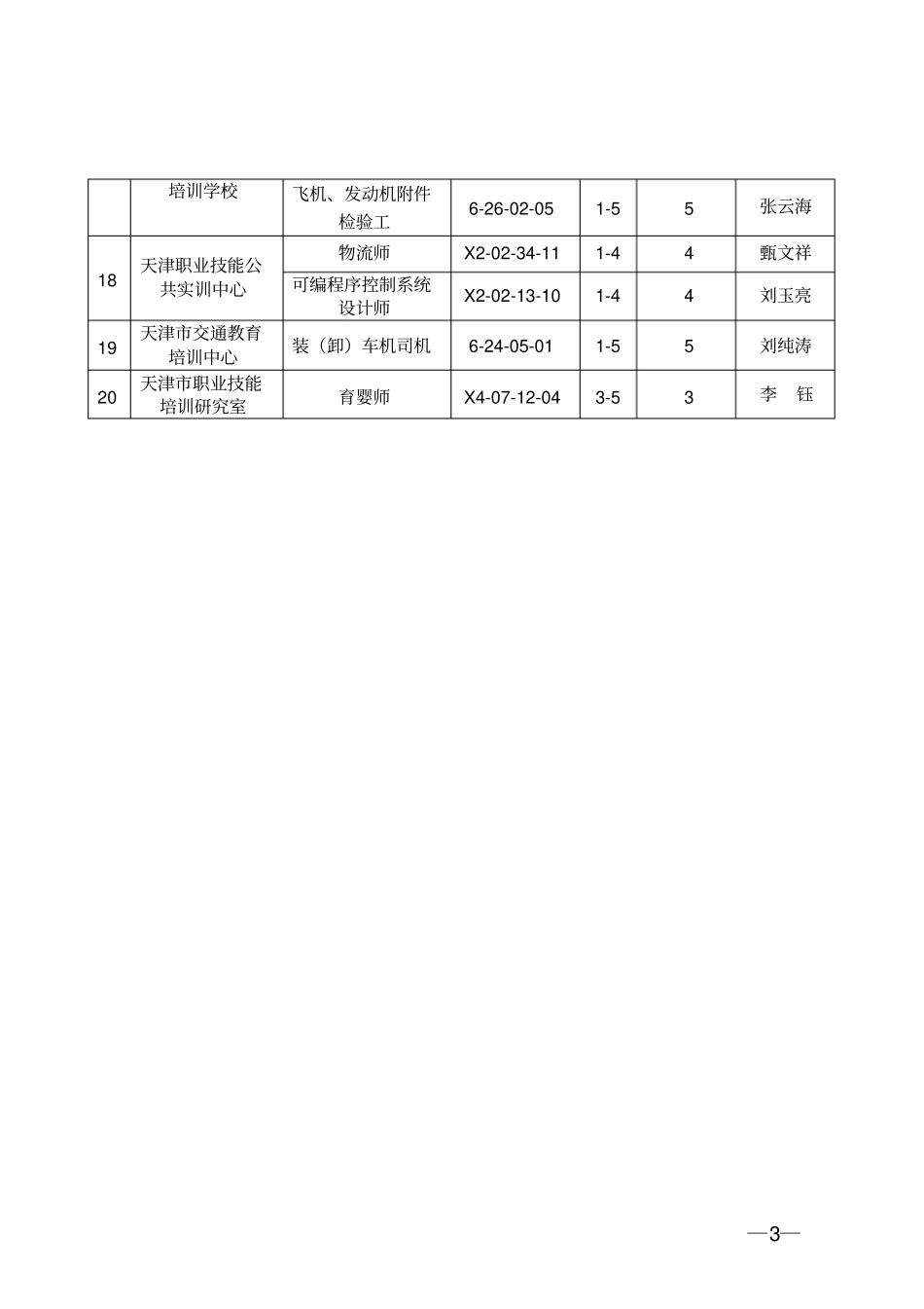 天津首批职业培训包开发项目中标结果_第3页